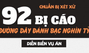 INFOGRAPHIC: Toàn cảnh đường dây đánh bạc nghìn tỷ đồng liên quan cựu Trung tướng Phan Văn Vĩnh