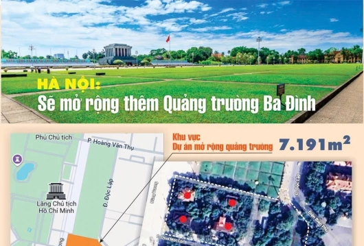 Hà Nội: Sẽ mở rộng Quảng trường Ba Đình